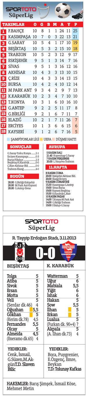 Spor Toto Super Lig 11.hafta Mac Sonuclar Spor Toto Super Lig 11.hafta Mac Sonuclar