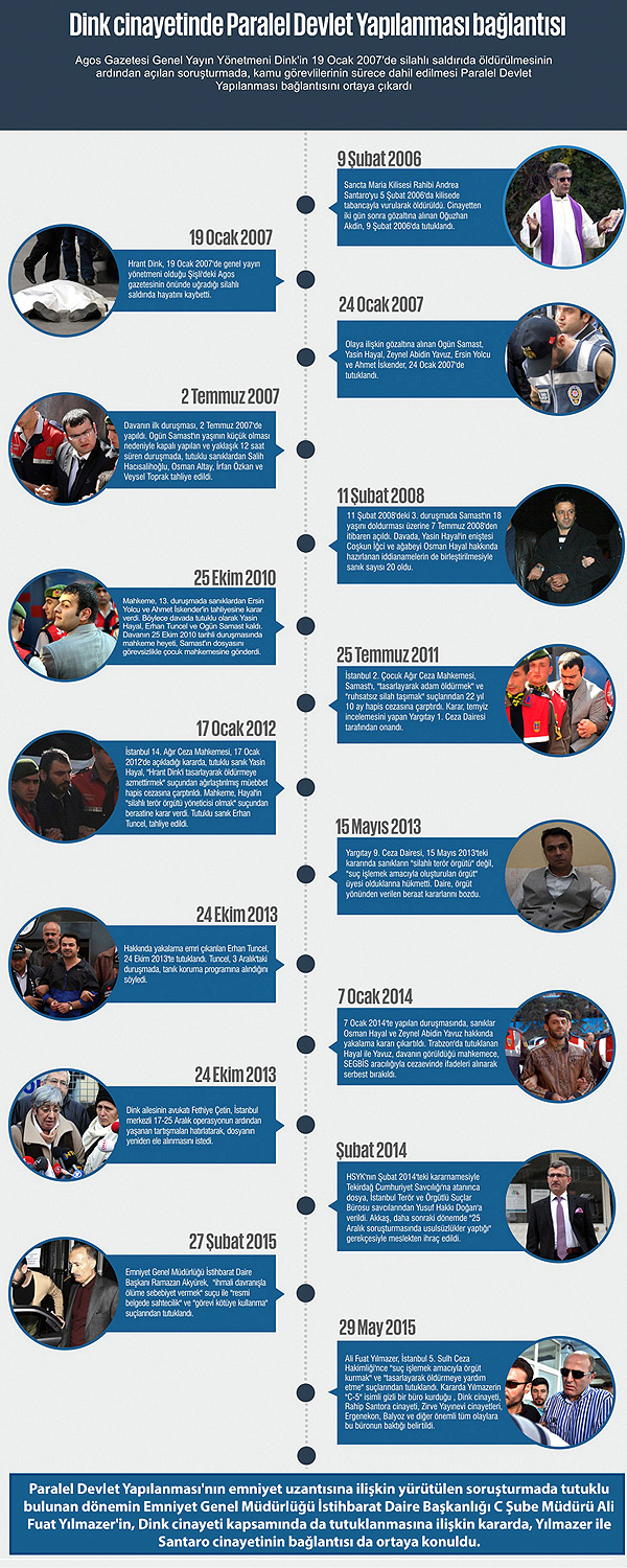 Dink cinayetinde 'Paralel' izi! Dink cinayetinde 'Paralel' izi!