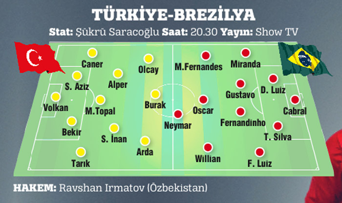 Sambaya karşı çiftetelli Sambaya karşı çiftetelli