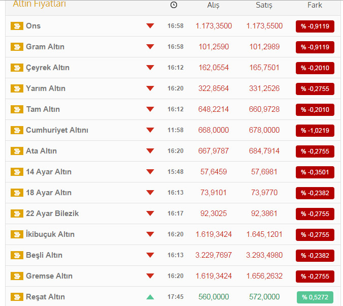 Elinde altını olanlar dikkat! Elinde altını olanlar dikkat!