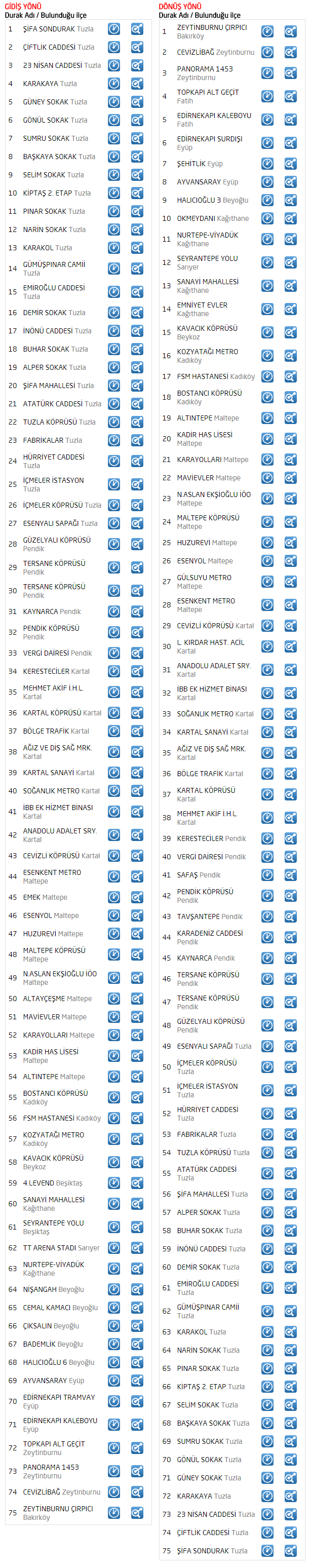 500T hattının güzergahı değişti 500T hattının güzergahı değişti