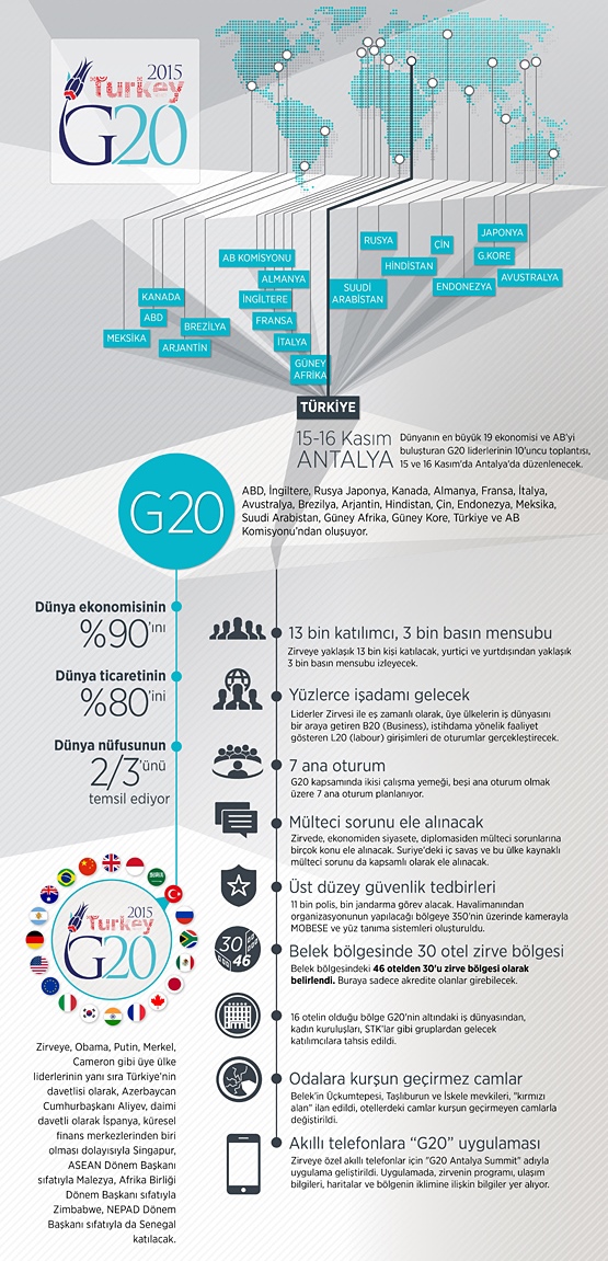 Dünyanın gözü G20 Liderler Zirvesi'nde
Dünyanın gözü G20 Liderler Zirvesi'nde