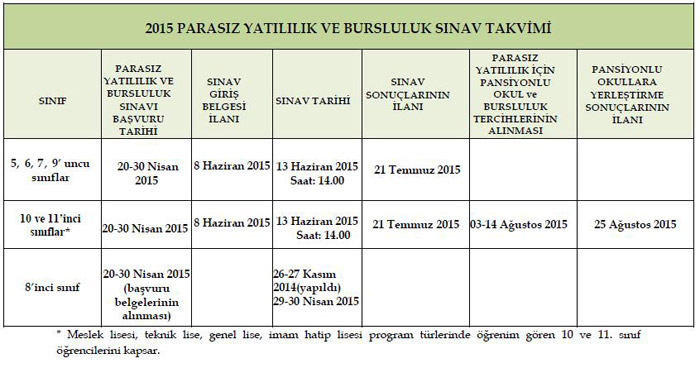 MEB - PYBS Parasız Yatılılık ve Bursululk Sınavı 2015 Başvuruları başlıyor! MEB - PYBS Parasız Yatılılık ve Bursululk Sınavı 2015 Başvuruları başlıyor!