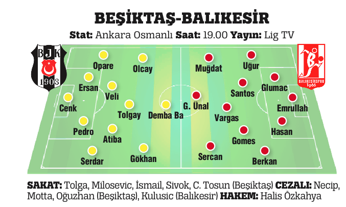 Beşiktaş Teknik Direktörü Bilic oyuncularını uyardı Beşiktaş Teknik Direktörü Bilic oyuncularını uyardı