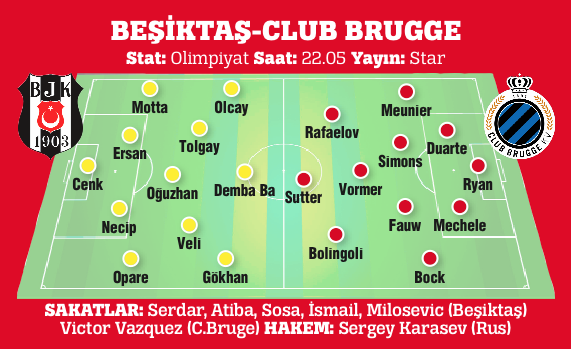 Beşiktaş, 2-1'lik yenilginin rövanşında Brugge'ü konuk ediyor Beşiktaş, 2-1'lik yenilginin rövanşında Brugge'ü konuk ediyor