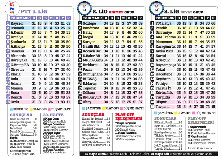 51. Cumhurbaşkanlığı Bisiklet Turu İstanbul etabıyla sona erdi 51. Cumhurbaşkanlığı Bisiklet Turu İstanbul etabıyla sona erdi