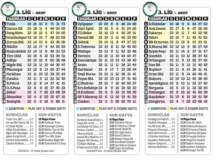 51. Cumhurbaşkanlığı Bisiklet Turu İstanbul etabıyla sona erdi 51. Cumhurbaşkanlığı Bisiklet Turu İstanbul etabıyla sona erdi