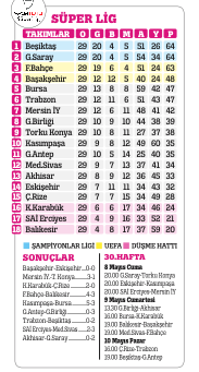 Galatasaray, Akhisar'da golcüsü Burak Yılmaz'la güldü Galatasaray, Akhisar'da golcüsü Burak Yılmaz'la güldü