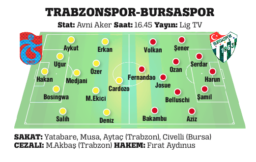 Ersun Yanal futbolcuları uyardı! Güneş alarmı Ersun Yanal futbolcuları uyardı! Güneş alarmı