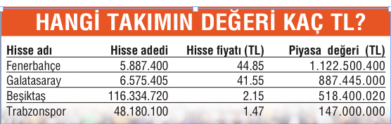 Aslan'a Borsa'da fren Aslan'a Borsa'da fren