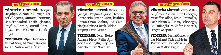 Sarı-kırmızılılar olağan genel kurulda sandık başına gidiyor Sarı-kırmızılılar olağan genel kurulda sandık başına gidiyor