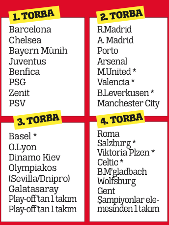 Devler Ligi'ndeki 21 takım kesinleşti Devler Ligi'ndeki 21 takım kesinleşti