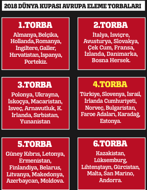 Milli Takım küme düştü! Milli Takım küme düştü!