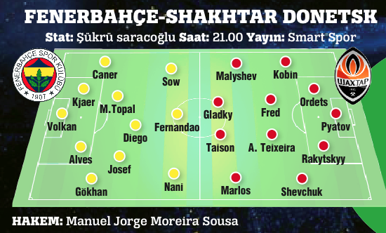 Fenerbahçe Shaktar'ı ağırlıyor Fenerbahçe Shaktar'ı ağırlıyor