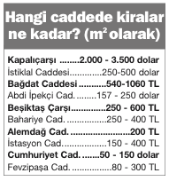 Türkiye'nin Türkiye'nin