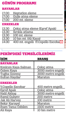 Pistte şölen var Pistte şölen var