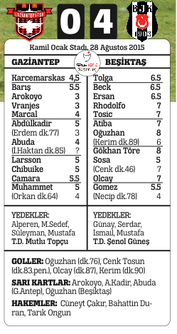 Beşiktaş bir açıldı pir açıldı Beşiktaş bir açıldı pir açıldı