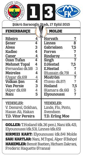 Molde faciası Molde faciası