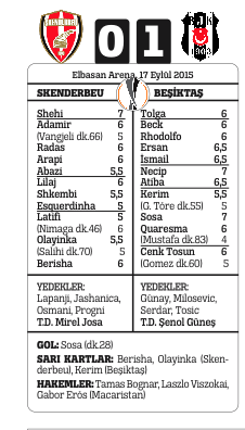 Beşiktaş, Arnavutluk deplasmanından şen dönüyor Beşiktaş, Arnavutluk deplasmanından şen dönüyor