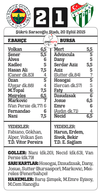 Fenerbahçe'yi Nani ve Persie sırtladı Fenerbahçe'yi Nani ve Persie sırtladı