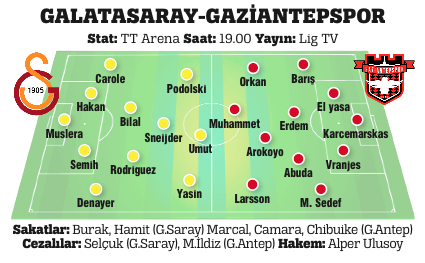 Arena'da Umut var! Arena'da Umut var!