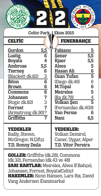 Fenerbahçe'yi Fernandao ipten aldı Fenerbahçe'yi Fernandao ipten aldı