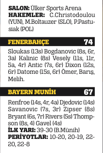 Fener pes etmez Fener pes etmez