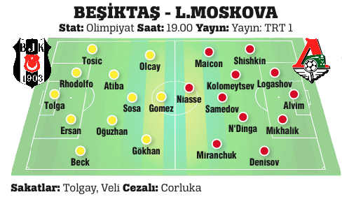 Beşiktaş Moskova'yı ağırlıyor Beşiktaş Moskova'yı ağırlıyor