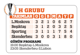 Beşiktaş Moskova'yı ağırlıyor Beşiktaş Moskova'yı ağırlıyor