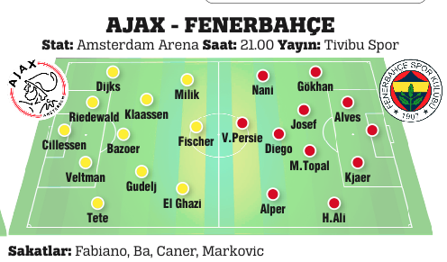 Beşiktaş Moskova'yı ağırlıyor Beşiktaş Moskova'yı ağırlıyor