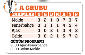 Beşiktaş Moskova'yı ağırlıyor Beşiktaş Moskova'yı ağırlıyor