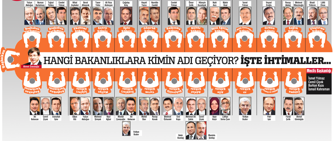 25 koltuk 44 aday 25 koltuk 44 aday