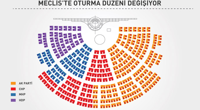 Meclis'te oturma düzeni de değişiyor Meclis'te oturma düzeni de değişiyor