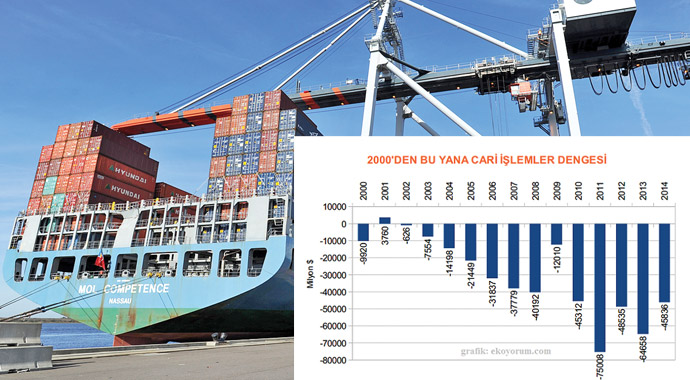 Ekonomide umut veren işaretler artıyor Ekonomide umut veren işaretler artıyor