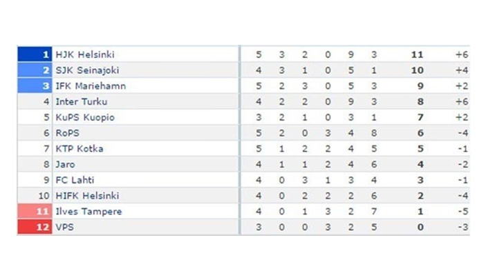 Avrupa ülkesinde görülmemiş lig tablosu! Avrupa ülkesinde görülmemiş lig tablosu!