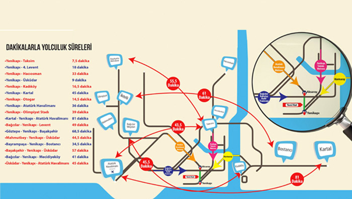 Başbakan Aksaray-Yenikapı hattını açtı Başbakan Aksaray-Yenikapı hattını açtı