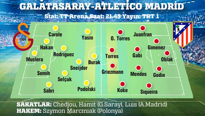Galatasaray, Şampiyonlar Ligi'ne Atletico Madrid maçıyla start veriyor Galatasaray, Şampiyonlar Ligi'ne Atletico Madrid maçıyla start veriyor