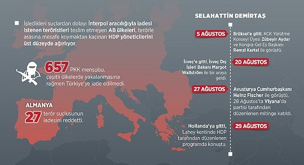 Teröristlere Avrupa Birliği himayesi
Teröristlere Avrupa Birliği himayesi