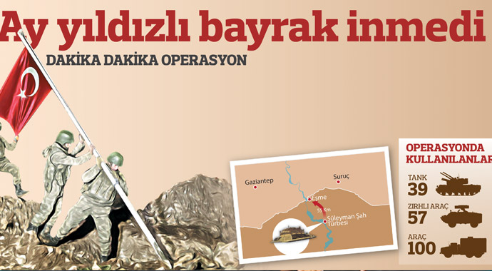MİT uyardı, Mehmetçik 3 noktadan eş zamanlı Suriye'ye geçti MİT uyardı, Mehmetçik 3 noktadan eş zamanlı Suriye'ye geçti