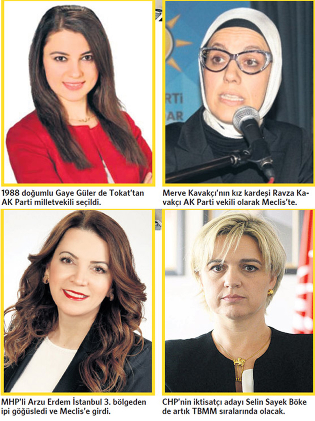 Kadın vekil rekoru kırıldı Kadın vekil rekoru kırıldı