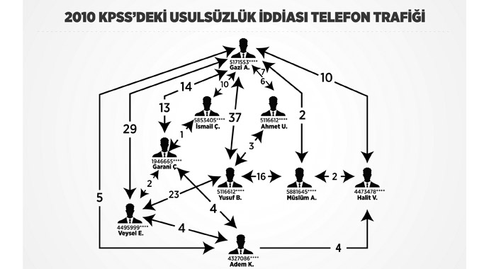 Baldız kuzen, böyle kurulmuş düzen Baldız kuzen, böyle kurulmuş düzen