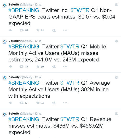 Twitter 162.4 milyon dolar katybetti Twitter 162.4 milyon dolar katybetti