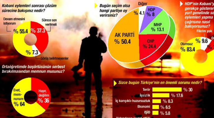 Çözüm sürecine destek devam ediyor mu? Çözüm sürecine destek devam ediyor mu?