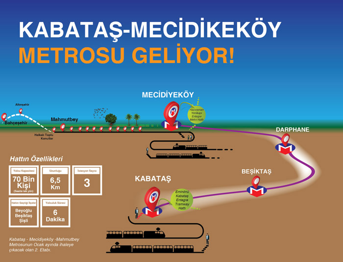 Mecidiyeköy - Kabataş metrosunda start veriliyor Mecidiyeköy - Kabataş metrosunda start veriliyor