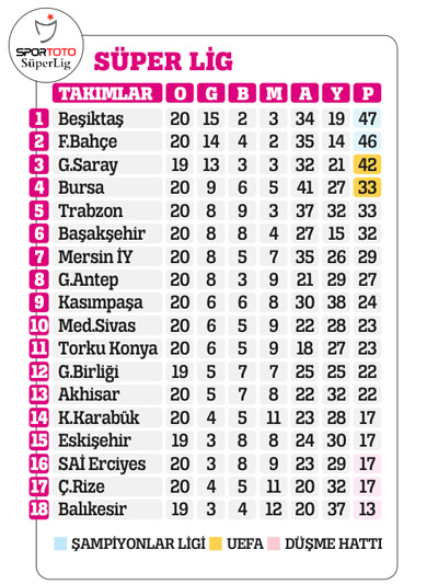 Beşiktaş, Bursaspor'u son dakika penaltısıyla devirdi Beşiktaş, Bursaspor'u son dakika penaltısıyla devirdi