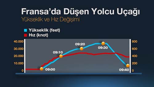 Fransa'da düşen yolcu uçağının kara kutusu bulundu Fransa'da düşen yolcu uçağının kara kutusu bulundu