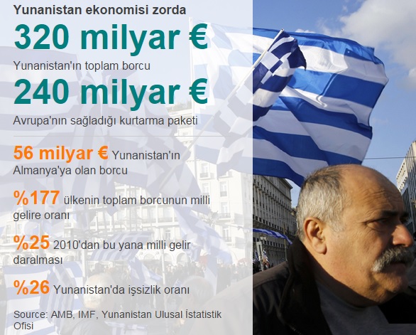 Yunanistan'da 'olağanüstü hal' Yunanistan'da 'olağanüstü hal'