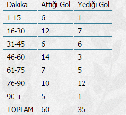 Galatasaray'ın en golcüsü Burak Yılmaz Galatasaray'ın en golcüsü Burak Yılmaz