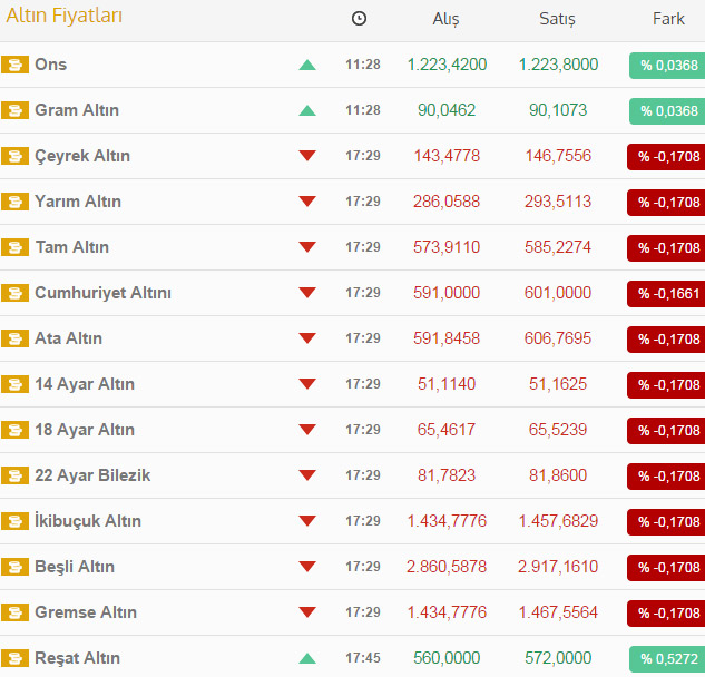 Altın bir ayın zirvesinde Altın bir ayın zirvesinde