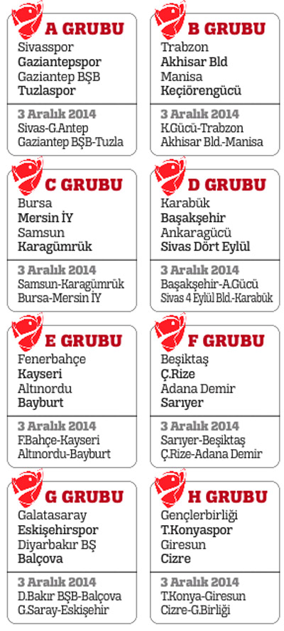 Kupada heyecan başlıyor Kupada heyecan başlıyor